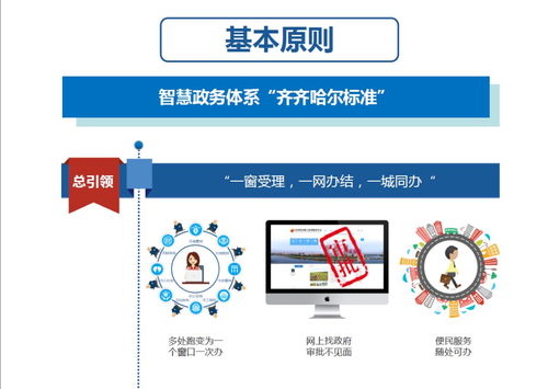 齐齐哈尔市发布首批“四办”政务服务清单，图解云计算装备技术服务助力便民升级