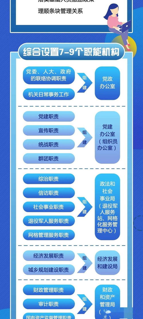 一图读懂句容市“基层整合审批服务执法力量改革”中的云计算装备技术服务支撑