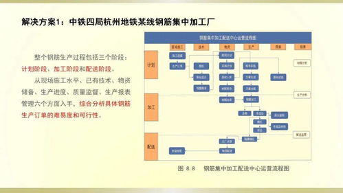创先前沿 钢筋制品智能加工化技术与云计算装备服务的融合之道