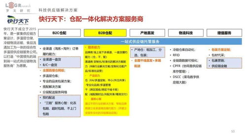 2022中国供应链物流创新科技报告 云计算与装备技术服务驱动行业变革
