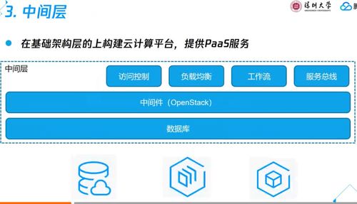 云计算技术架构与装备技术服务
