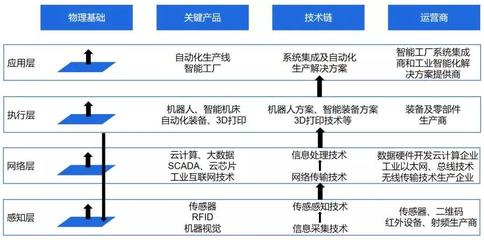 世界智能制造大会聚焦 云计算装备技术服务如何助力企业抢占“智”高点